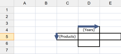 Two-dimensional table